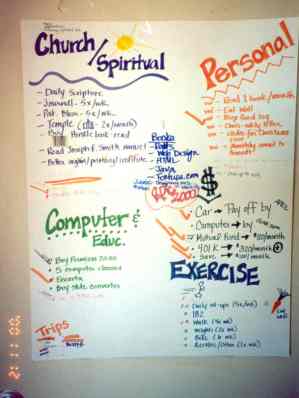 New Year's Resolutions - created in November 2000 and posted on the bedroom door poster style